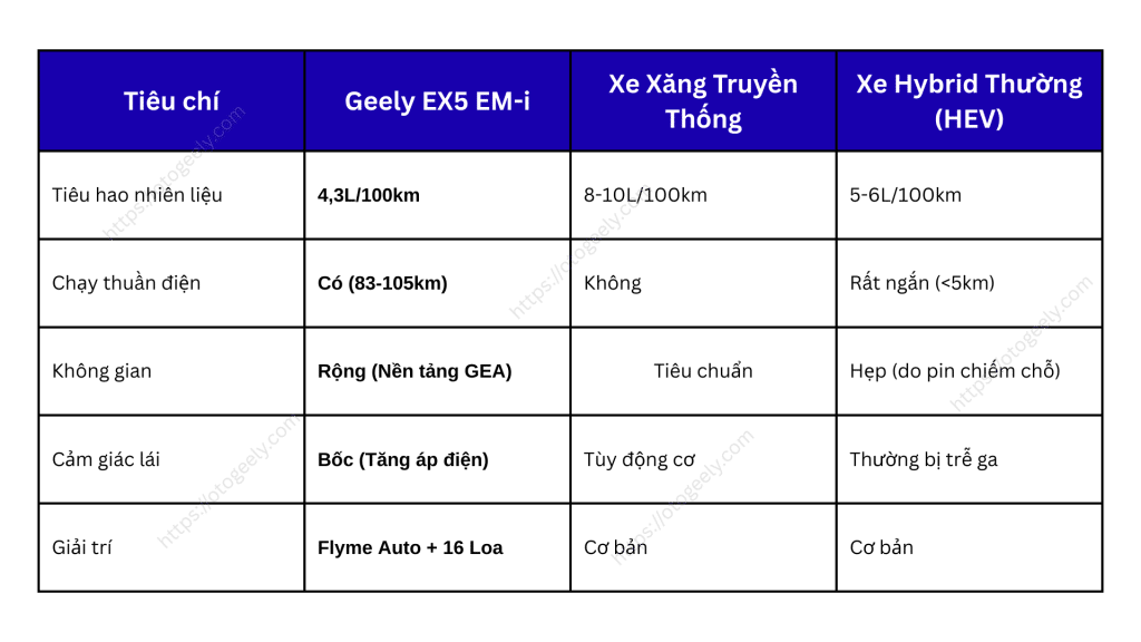 TẠI SAO CHỌN GEELY EX5 HYBRID